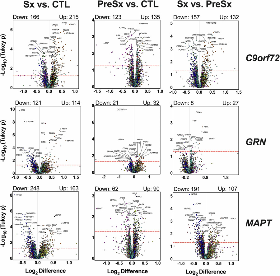 差異豐度 差異豐度