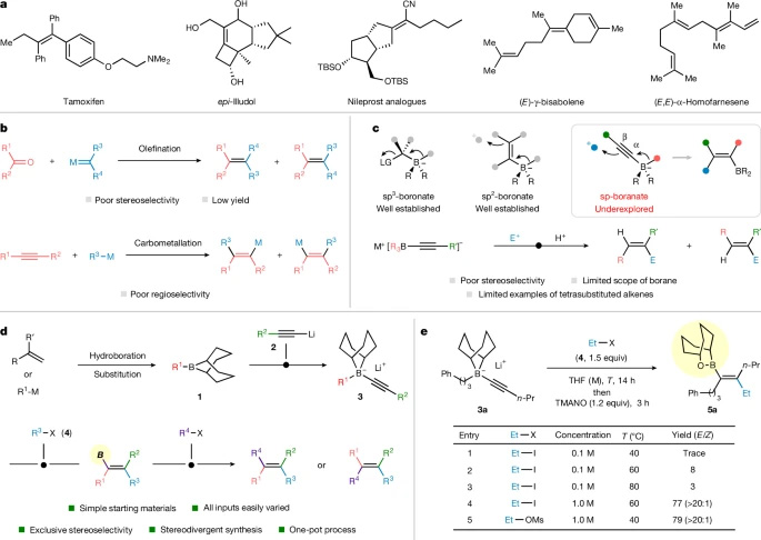 四取代烯烴的合成與硼酸酯復(fù)合物的1,2-遷移 四取代烯烴的合成與硼酸酯復(fù)合物的1,2-遷移