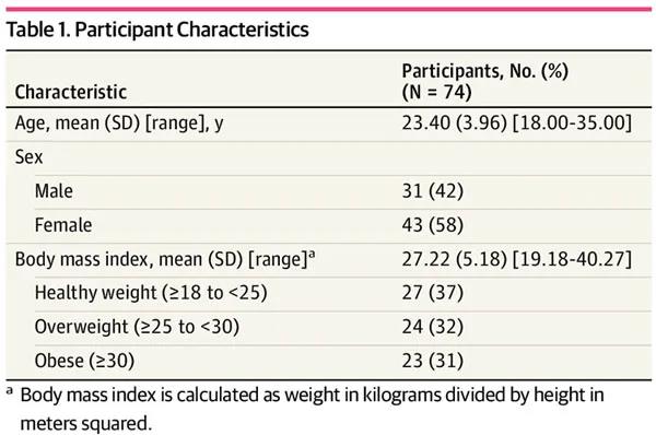 JAMA子刊：0糖0脂能減肥？當(dāng)心了，無糖飲料可能會(huì)讓你更胖