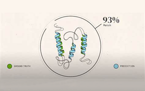 谷歌AlphaFold破譯“上帝密碼”，解答困擾人類50年難題