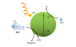 一種革命性的方法：PET塑料升級回收的突破性創(chuàng)新