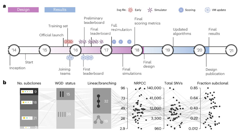 充滿挑戰(zhàn)的設(shè)計(jì) 充滿挑戰(zhàn)的設(shè)計(jì)