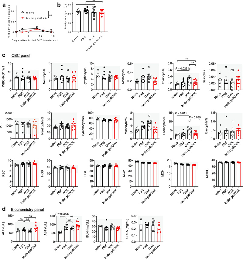 生物安全評估 生物安全評估